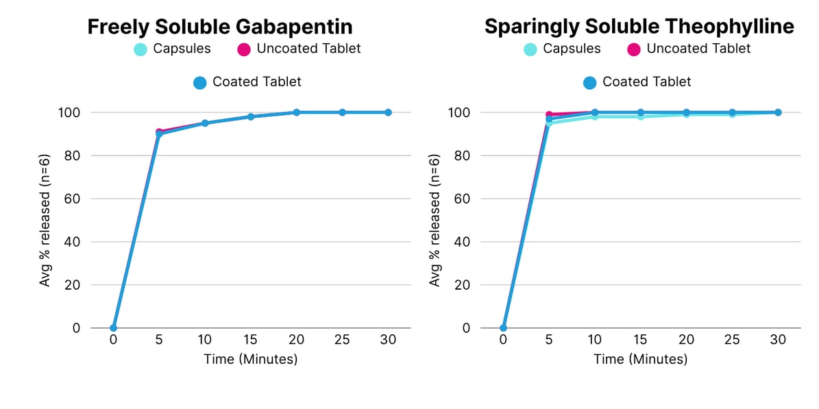 Gabapentin and Theophylline Graphs (1)