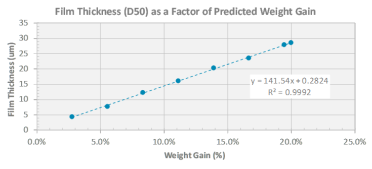 CwC-Topic-14-Graph