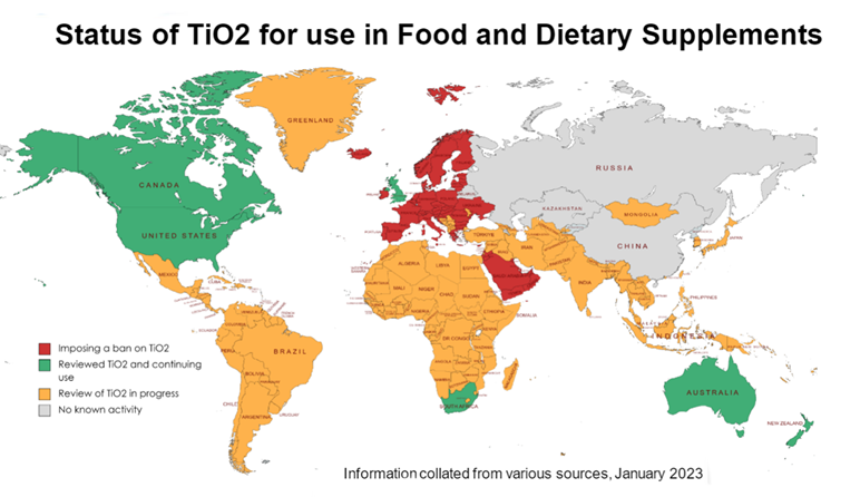 Tio2 Status of Food and Dietary Supps